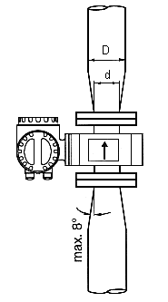 Verj�ngung, Venturirohr